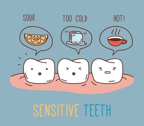 How to Care for Sensitive Teeth