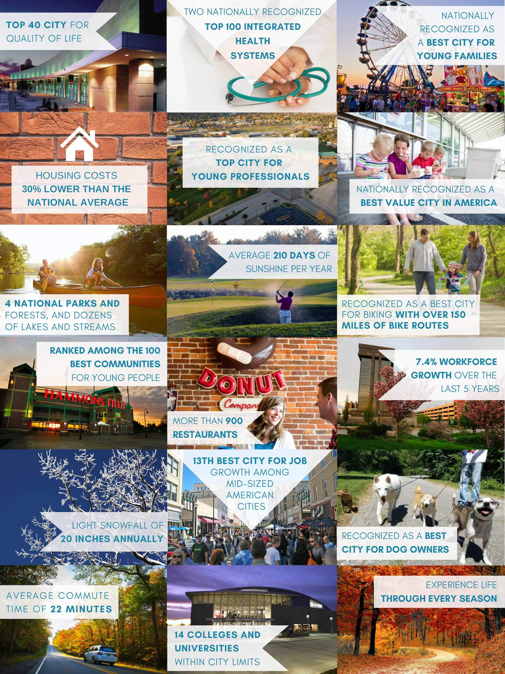 Springfield-at-a-glance