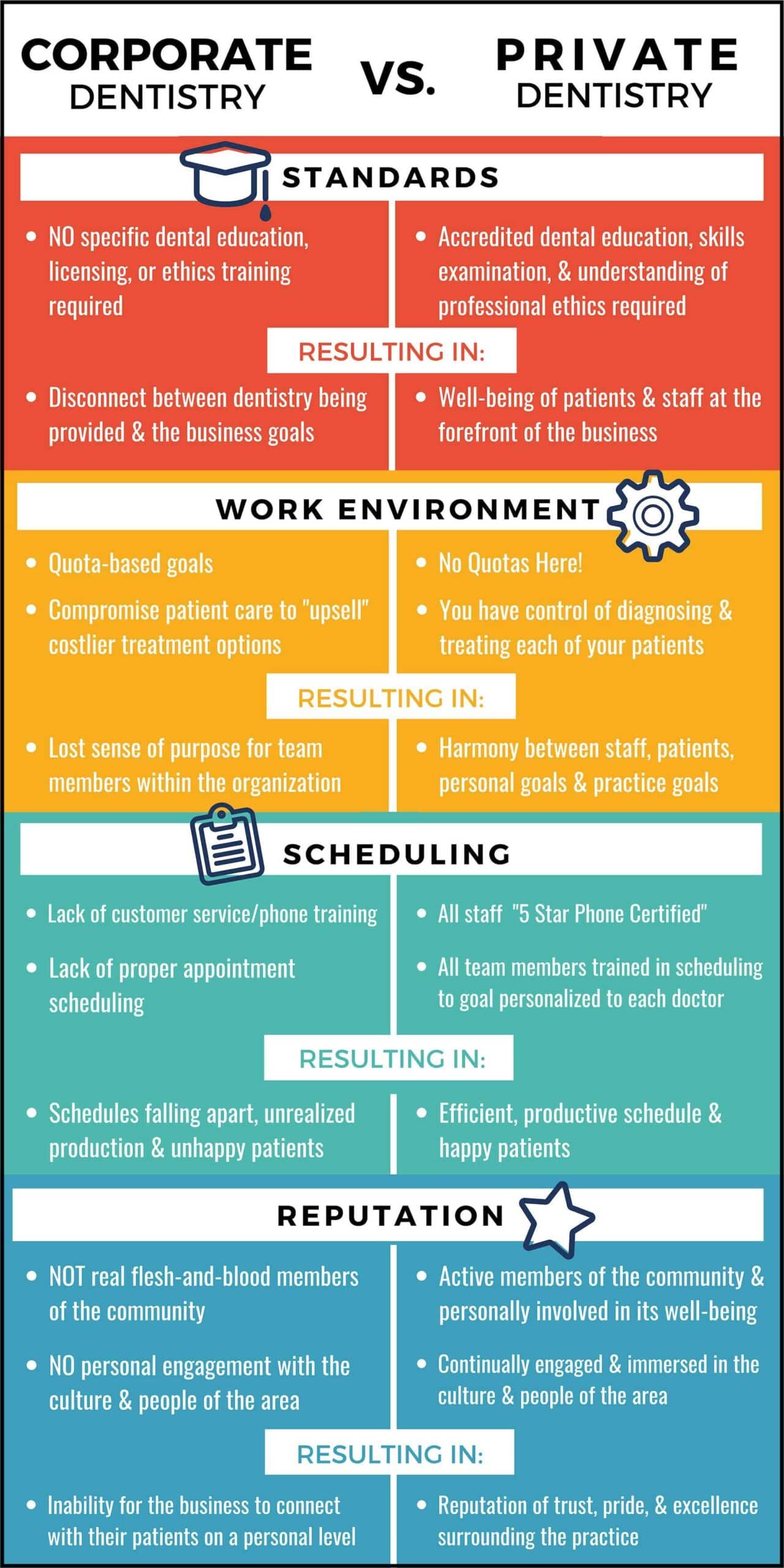 Infographic